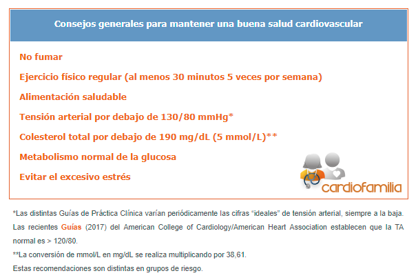 consejos buena salud cardiovascular cardiofamilia