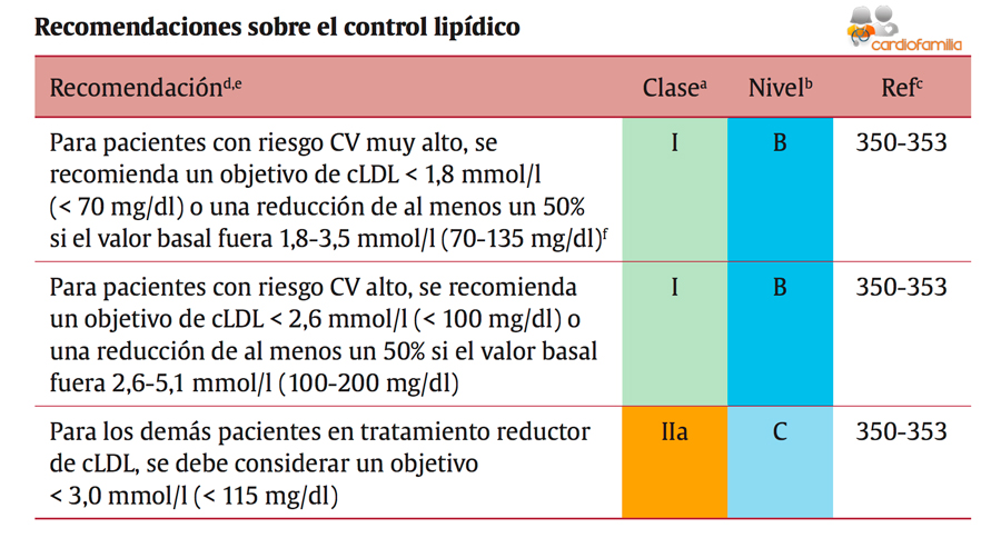 recomendaciones control lipidico